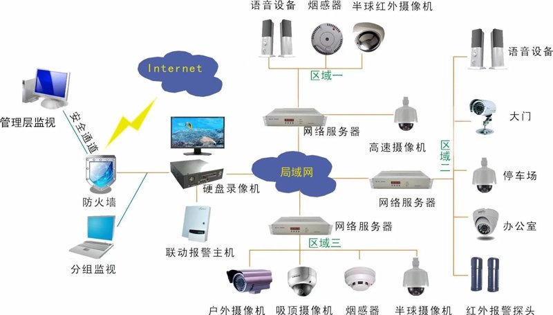 北京安防公司行业动态