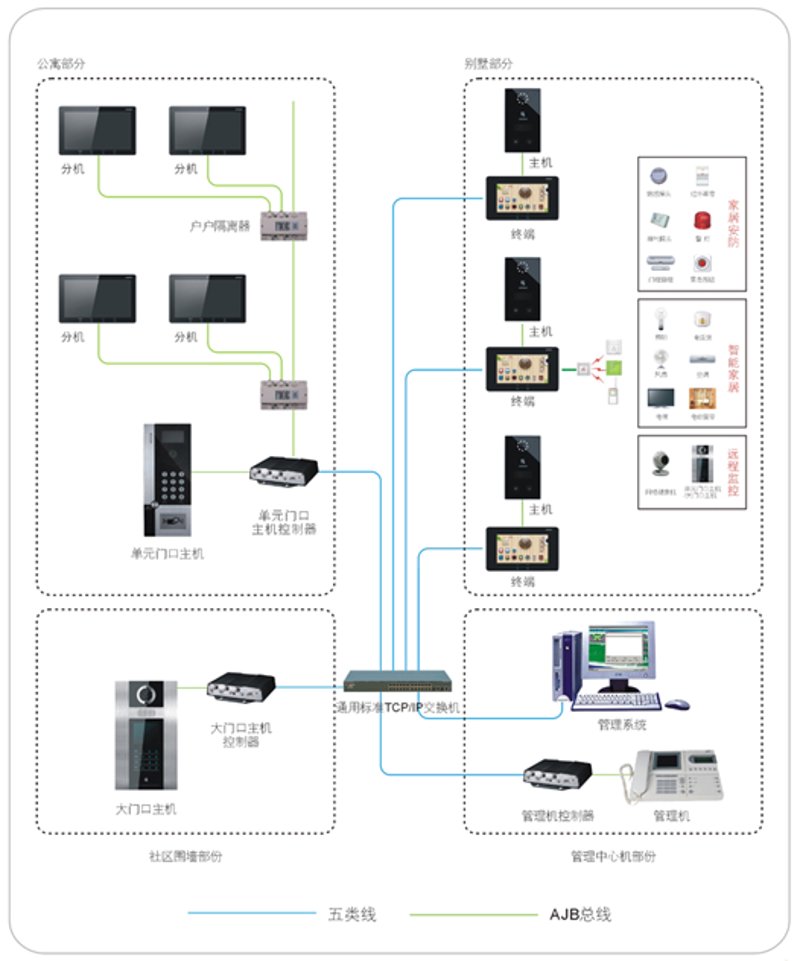 视频监控工程：引领现代安防的新潮流