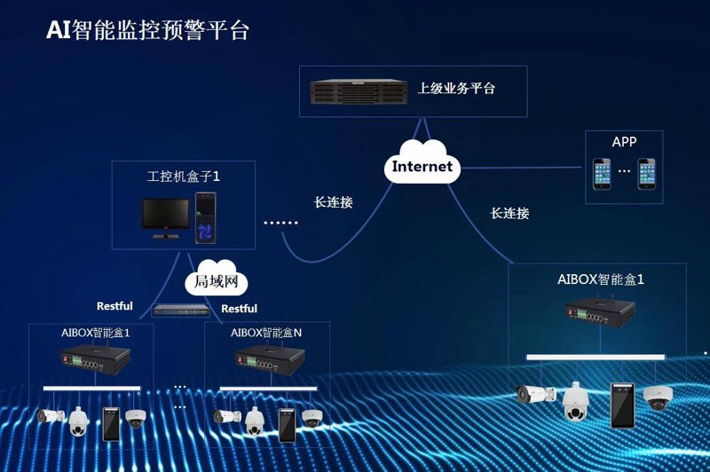 智能安防报警系统：守护安全的科技防线