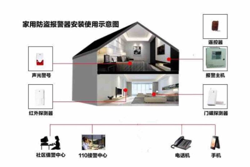 智能安防系统：引领家居与办公安全新风尚