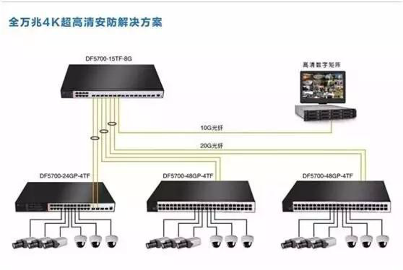 选择智能安防系统：一个家庭安全守护者的全面指南