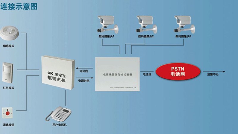 智能安防系统：科技守护您的生活