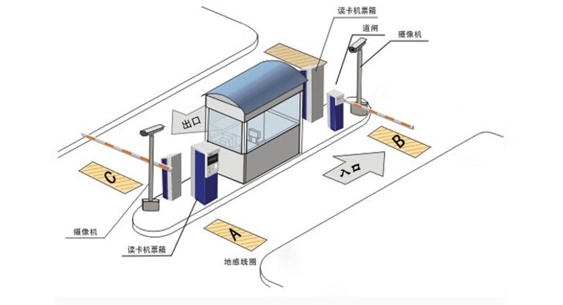 智能安防系统:科技守护您的生活