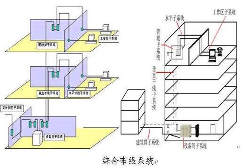 北京安防产业的现状与未来